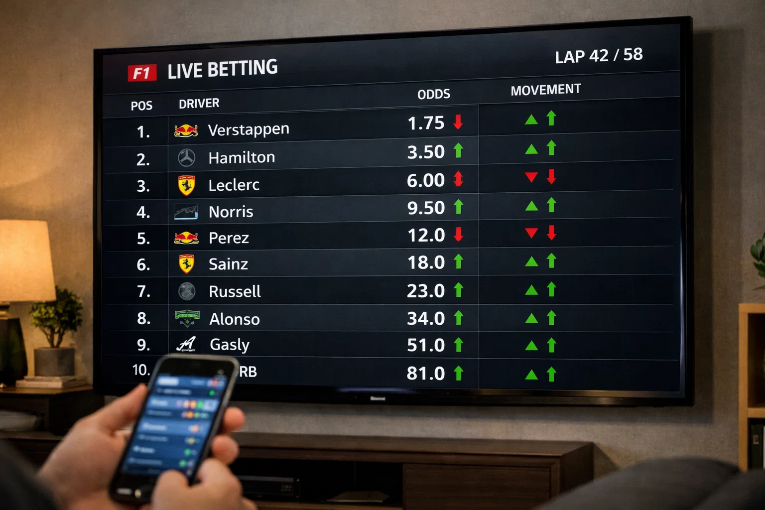 Schermo con quote live che si aggiornano in tempo reale durante gara di Formula 1